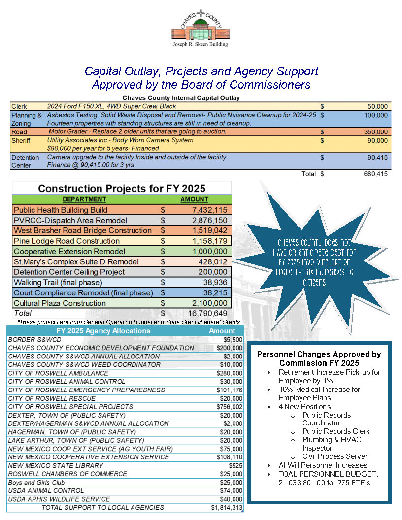 Budget in Brief Pt2